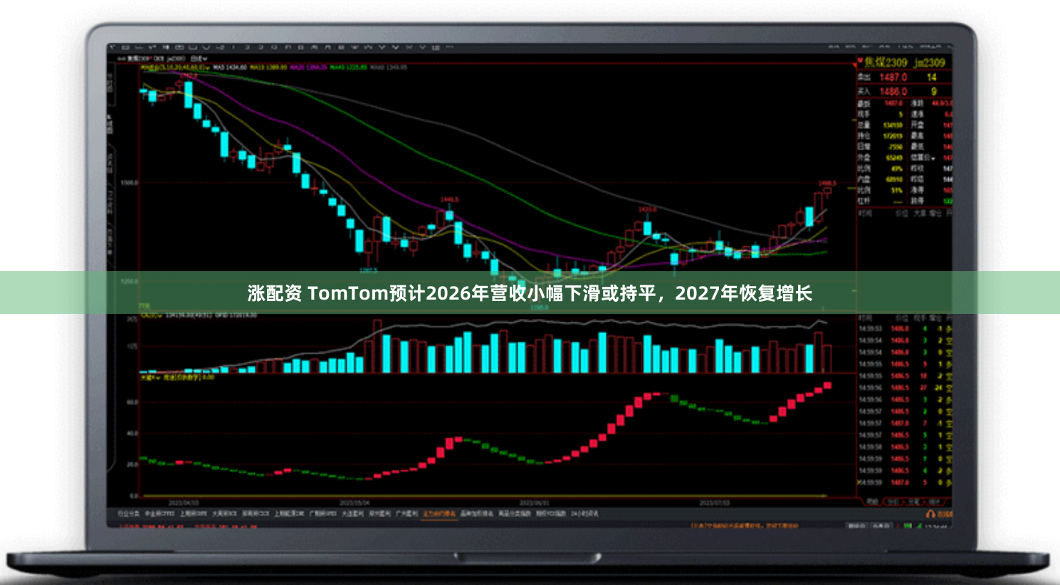 涨配资 TomTom预计2026年营收小幅下滑或持平，2027年恢复增长