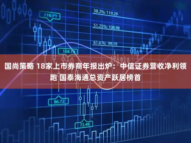 国尚策略 18家上市券商年报出炉：中信证券营收净利领跑 国泰海通总资产跃居榜首